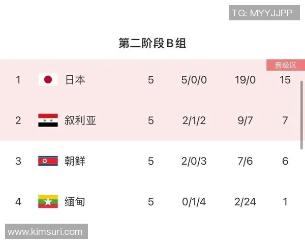 亚洲足球世界杯资格赛最新积分榜战况分析 各队晋级形势逐渐明朗 亚洲足球世界杯资格赛最新积分榜战况分析 各队晋级形势逐渐明朗