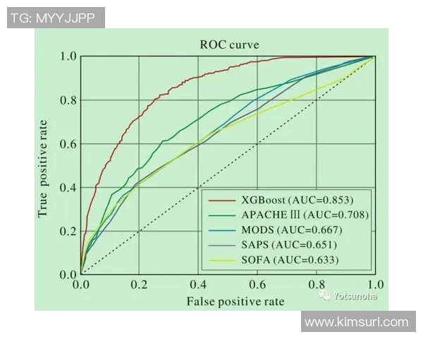 基于数据挖掘的足球胜负预测模型及其实际应用研究