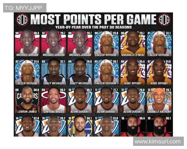 2025NBA赛季得分王竞争激烈数据解析与球员表现趋势分析 2025NBA赛季得分王竞争激烈数据解析与球员表现趋势分析