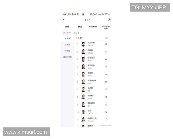 F1赛事最新积分榜更新及车队排名变化分析 F1赛事最新积分榜更新及车队排名变化分析